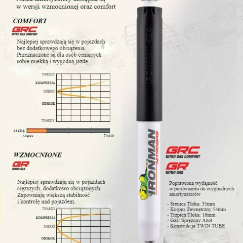 Kompletne zawieszenie Ironman do Mercedes G460/461/463